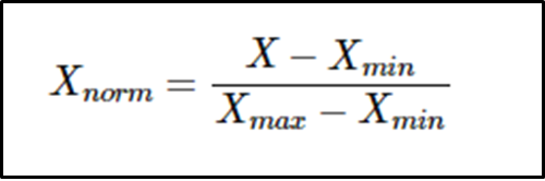 normalization