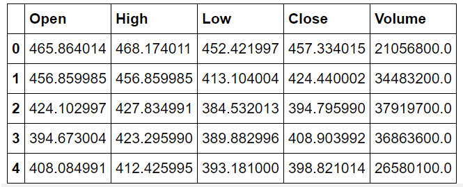 training Bitcoin Price Prediction