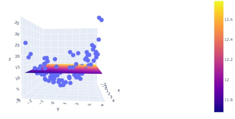 Polynomial Regression | What is Polynomial Regression