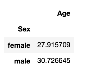 How to Manipulate Data Using Pandas?