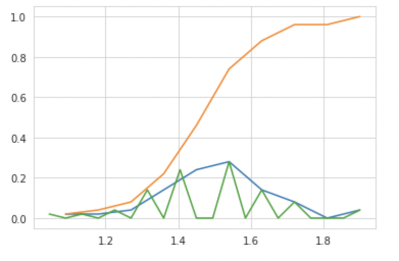 Fundamentals of Exploratory Data Analysis with Python Implementation