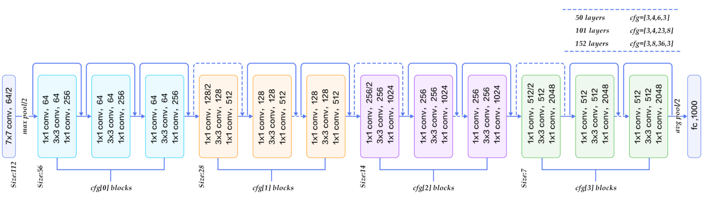 image embedding