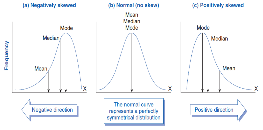  Statistics for Data Science