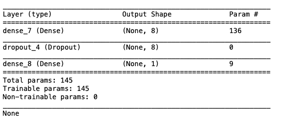 model summary | Artificial Neural Networks