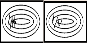 Stochastic Gradient Descent with Momentum Deep Learning Optimizer image