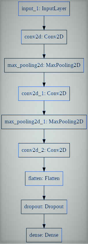 Tensorflow Functional API model architecture