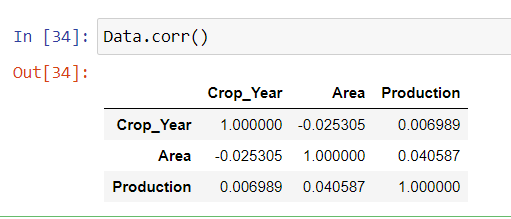 corelation area production