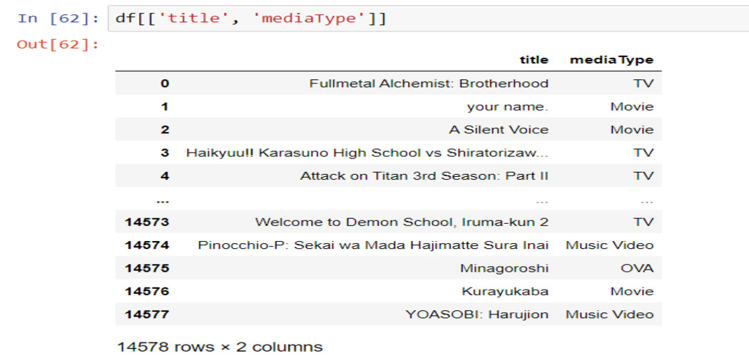 The Ultimate Guide to Pandas For Data Science! - Analytics Vidhya