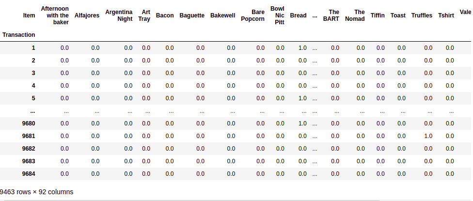 table