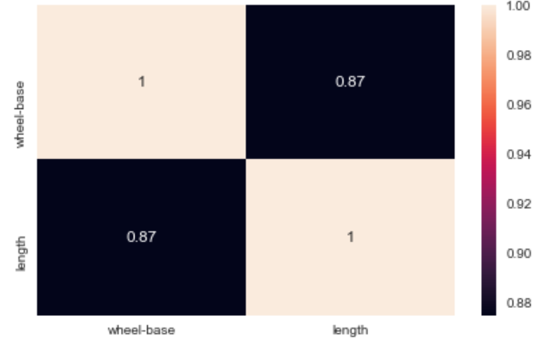 Heatmap