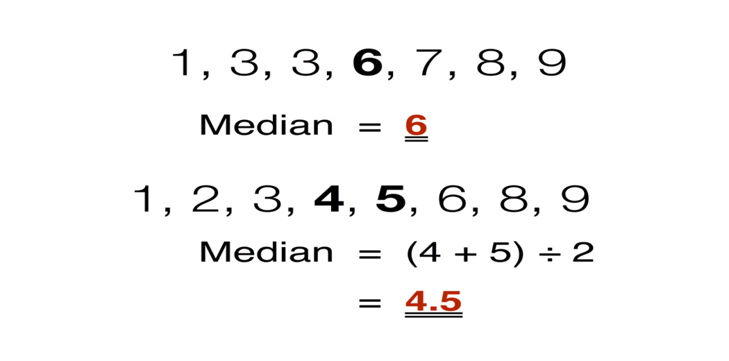 Median(Statistics)