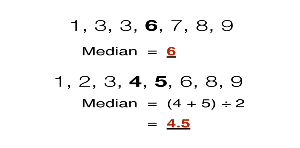 End to End Statistics for Data Science