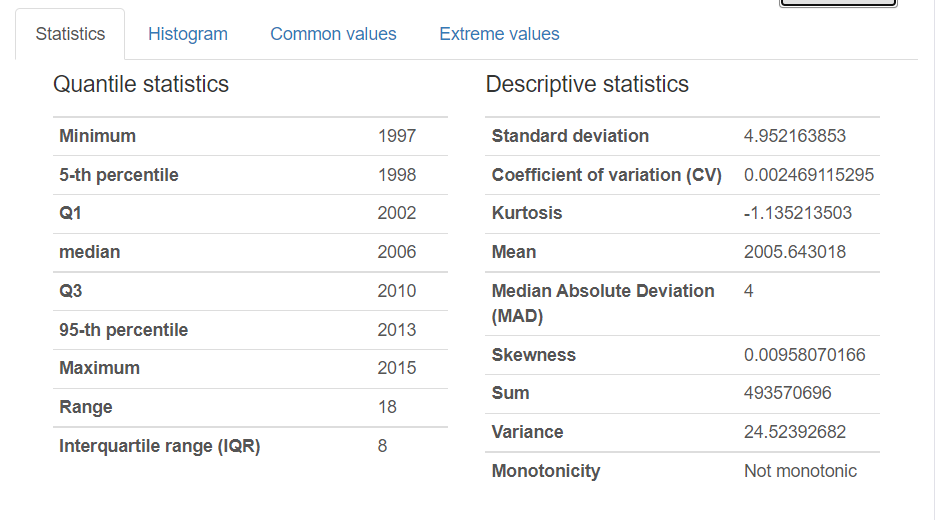 Generate Reports Using Pandas Profiling