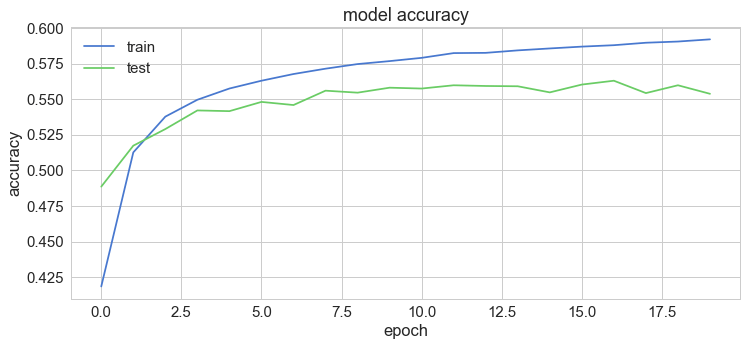 model accuracy