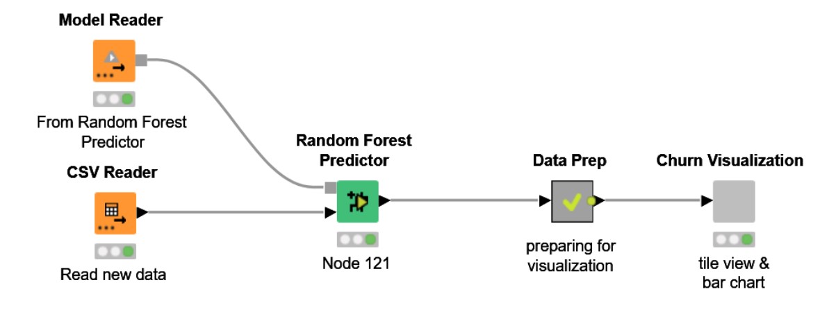 83985Deployment%20workflow%20.jpg