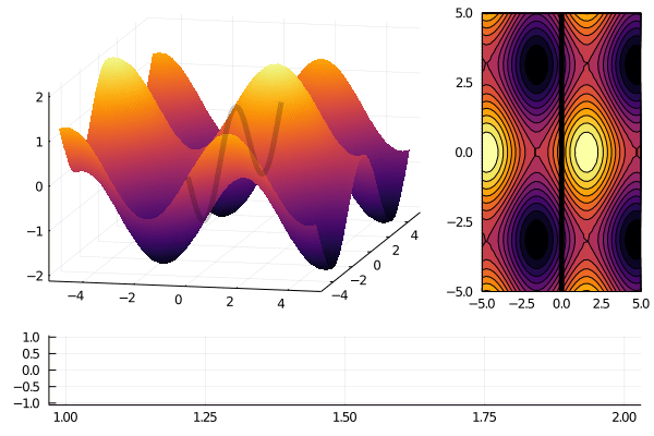 wave | Data visualisation in julia