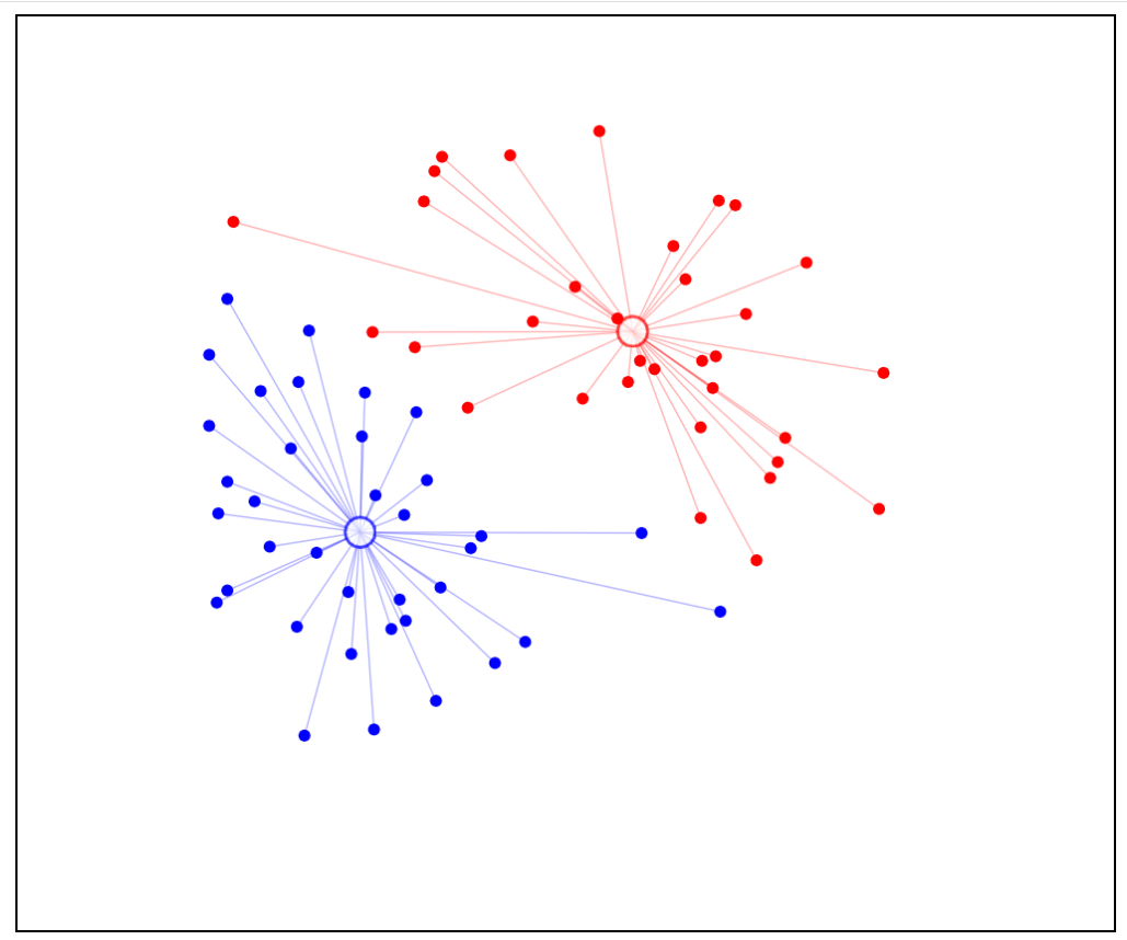 Clustering Machine Learning Algorithm using K Means - Analytics Vidhya