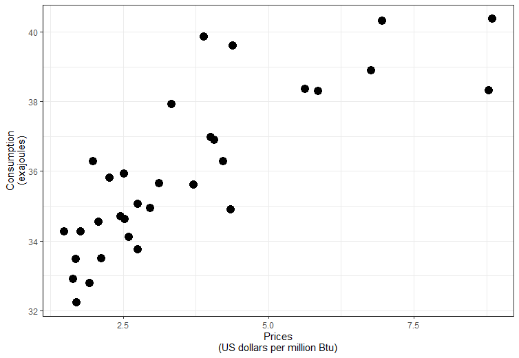 regression scatter plot