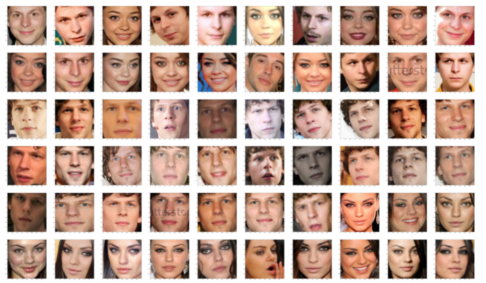 FaceNet Face Detection and Recognition 2
