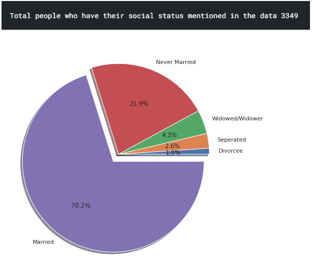 Suicide Data Exploration | Explore Suicide Data in India with Python