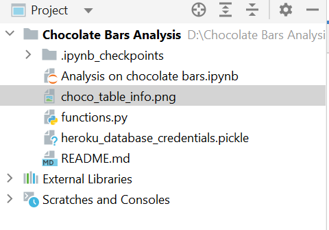 Analysis on Dark Chocolates using Python and Plotly - Analytics Vidhya