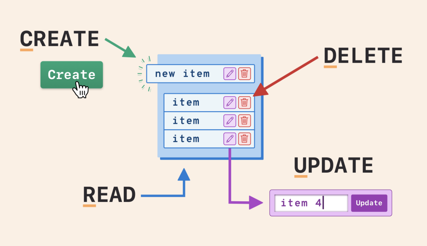 SQL Queries