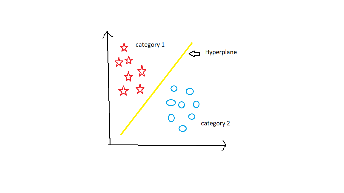 Support Vector Machine | Machine Learning Algorithm