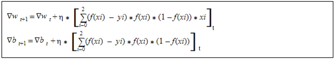 final equation