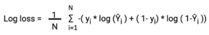 log loss logistic regression