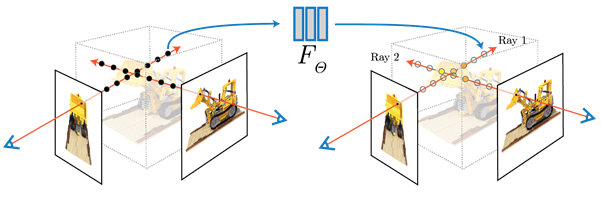 Neural Radiance Field density