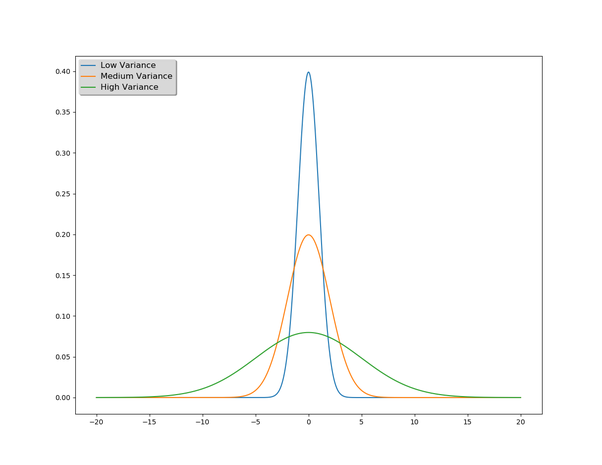 The internal process of a Kalman Filter