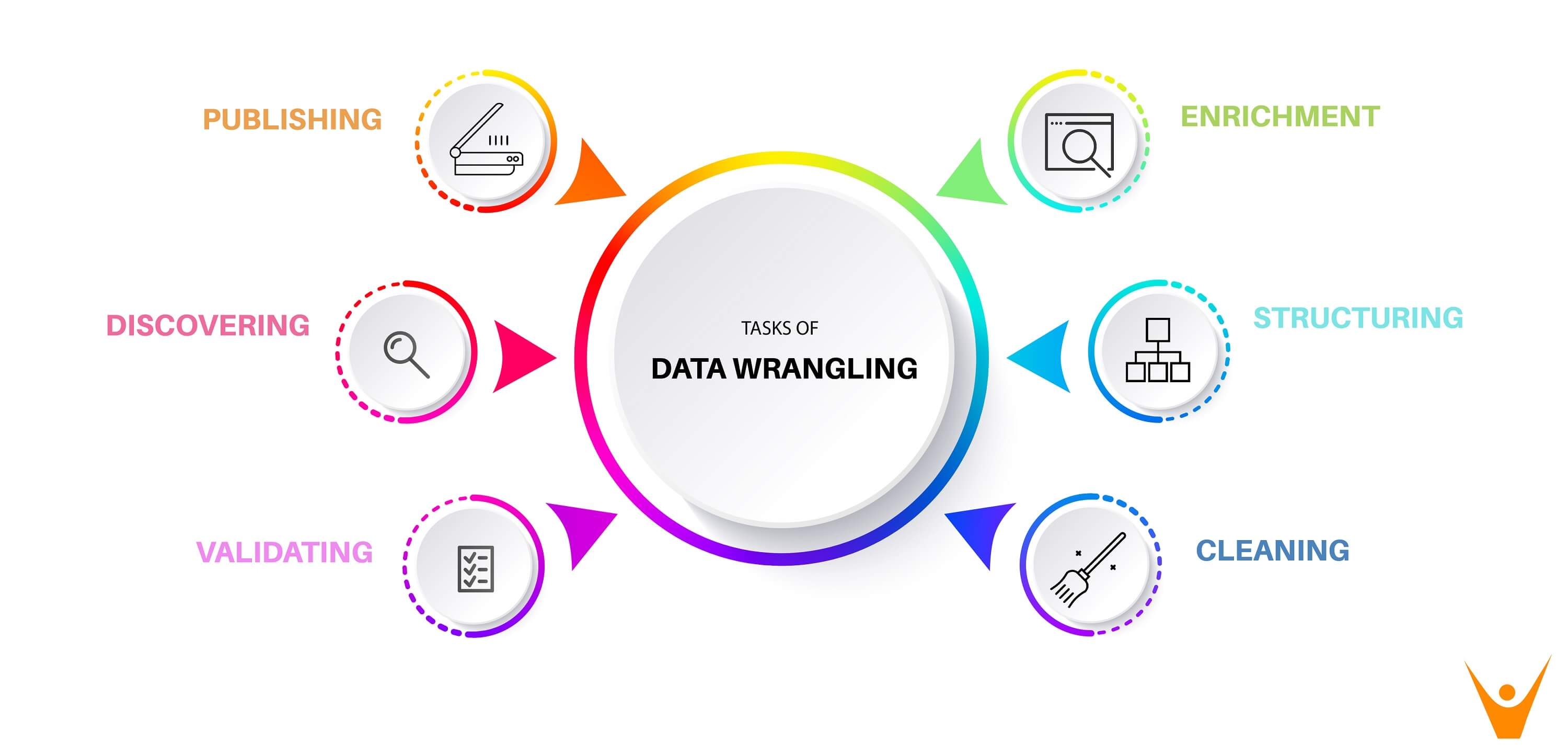Understanding Data Wrangling: Techniques and Best Practices