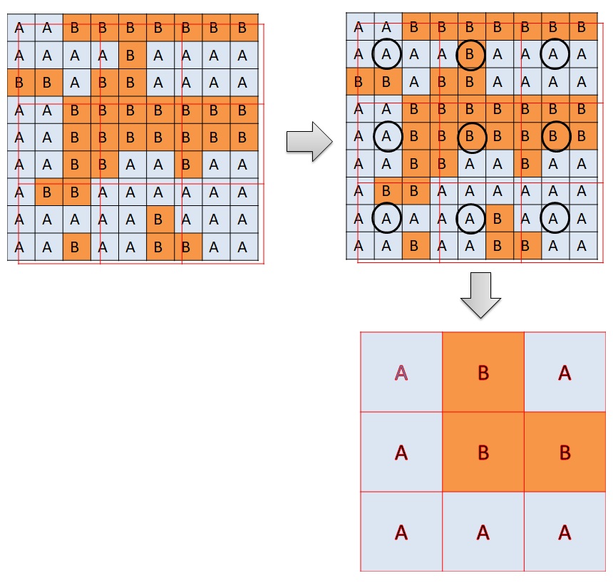 spatial correlation nn