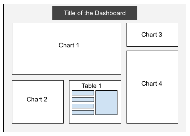 Dashboard | Interactive Dashboard using Bokeh