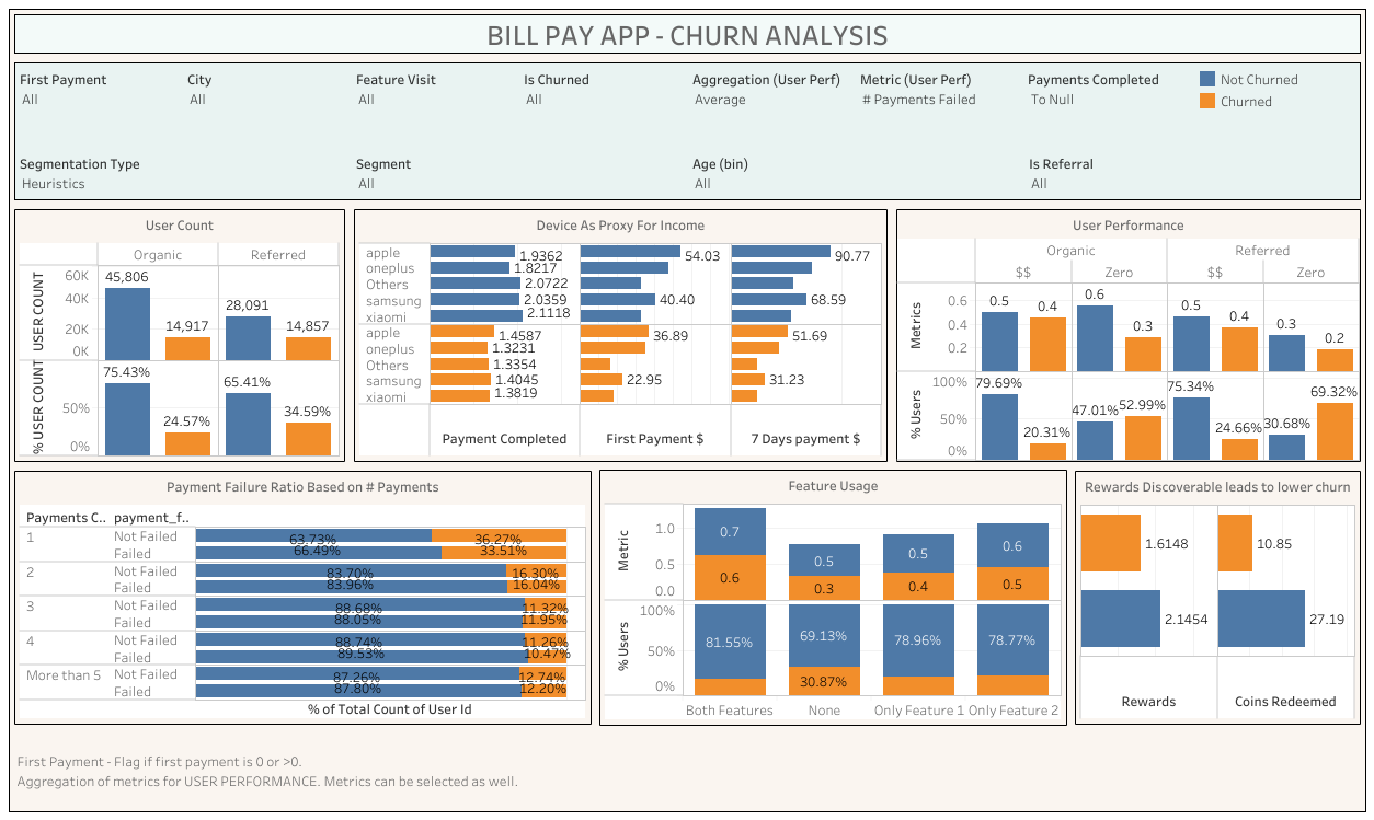 Visual Analytics and Calculations in Tableau, by poojit