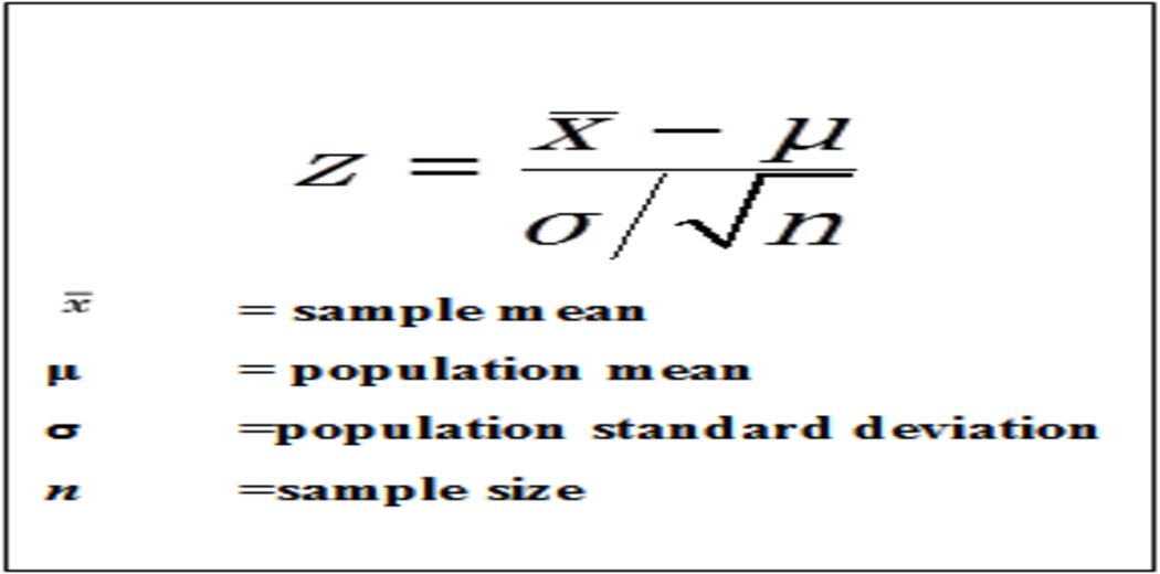 Z-test in Statistics