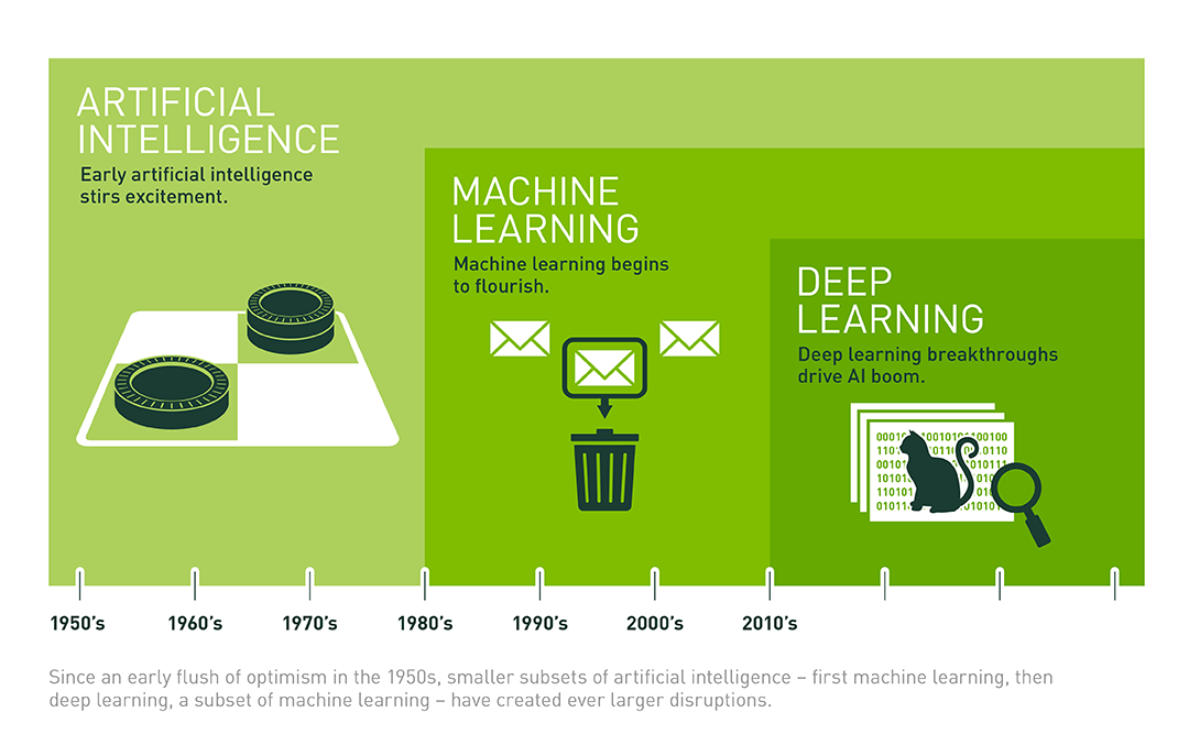 data science career - AI, ML, DL