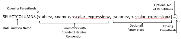 Data Analysis Expression