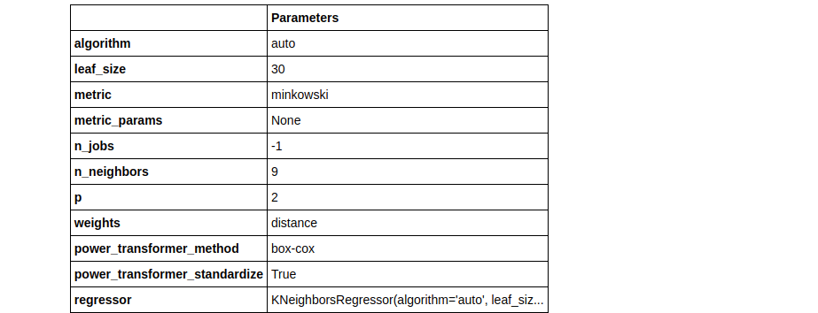 plot model | Automl using pycaret