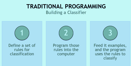 Classification in Machine Learning: A Guide for Beginners