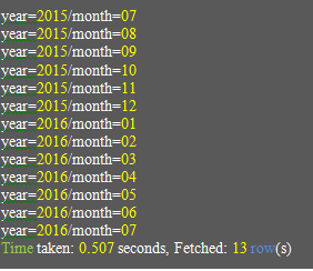 Data Partitioning in HiveQL