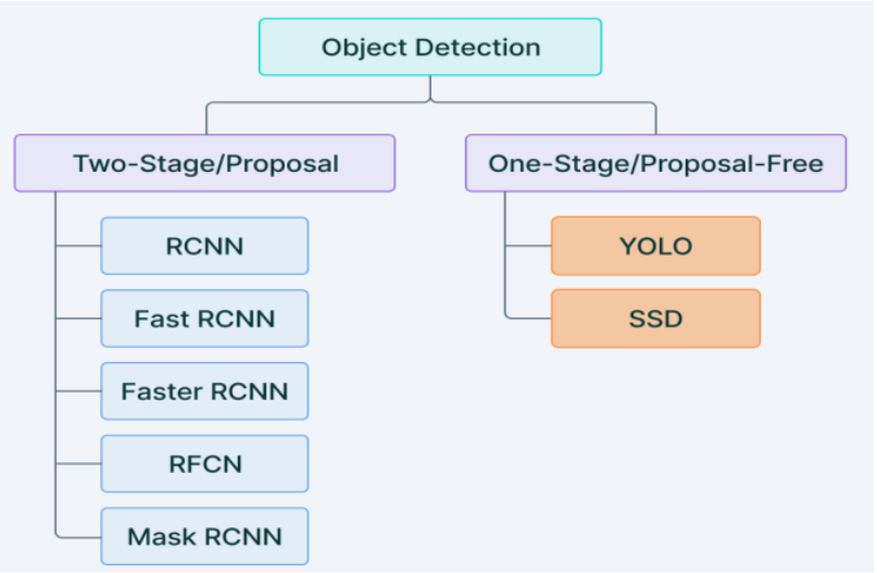 SDD Dataset  Papers With Code