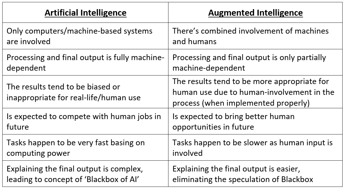 AI NOT TRUE