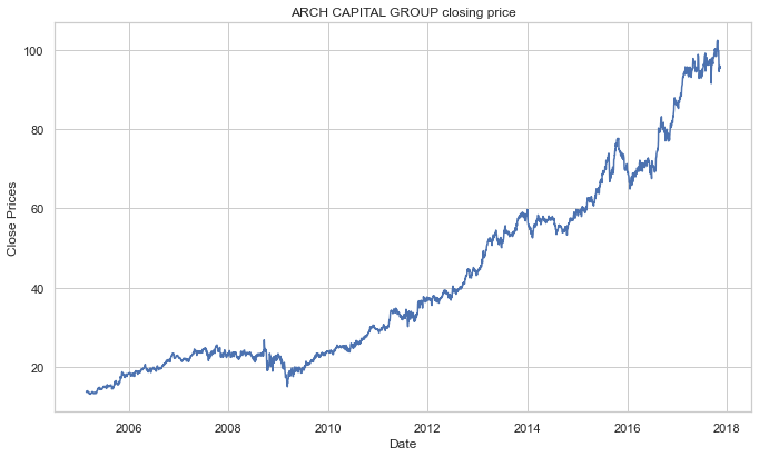 stock prices chart