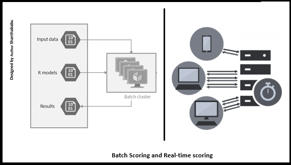 Scoring | Machine Learning Engineering