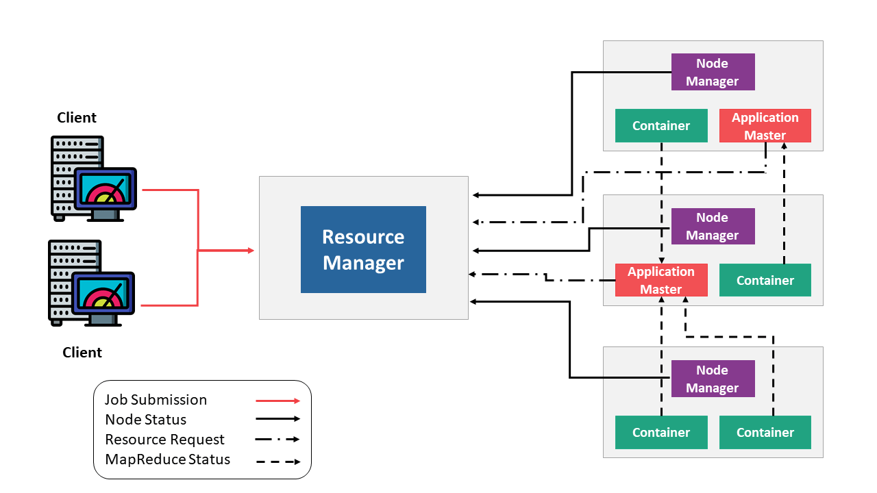 Hadoop Ecosystem