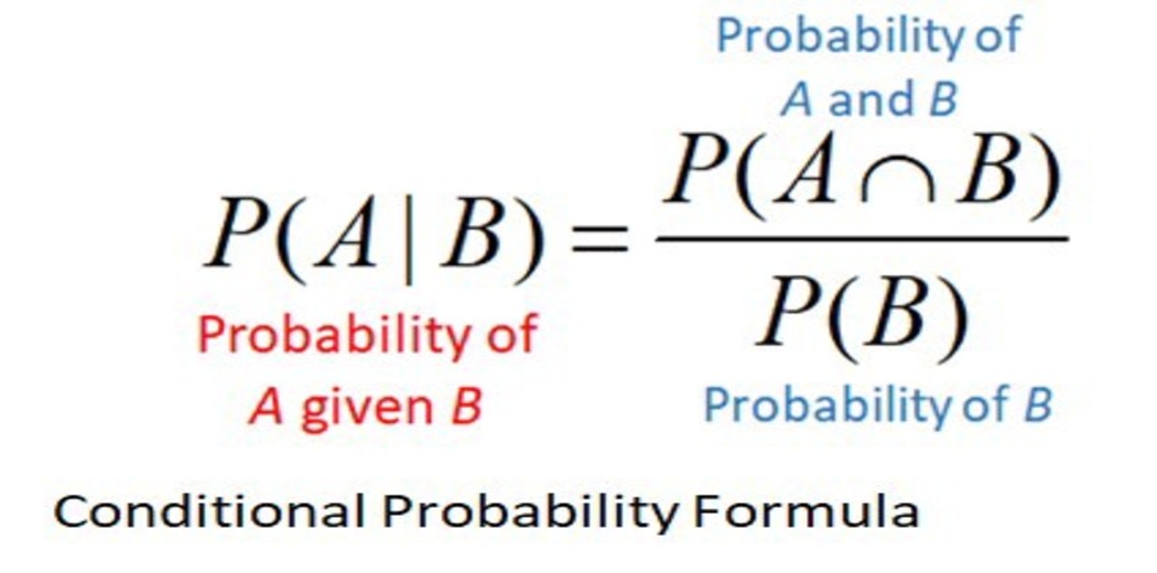 Conditional Probability