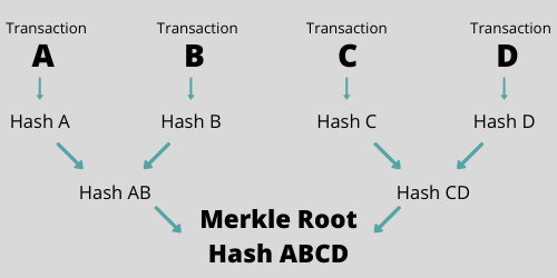 Merkle Tree