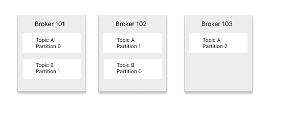 86460kafka%20broker.png