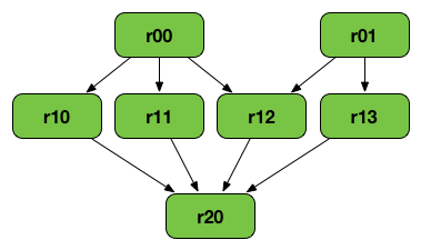 Most Asked Interview Questions on Apache Spark Analytics Vidhya